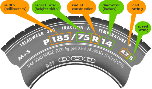 importance of getting good tires in Bradenton. Bcity Tires ( Used Tires and New Tires)